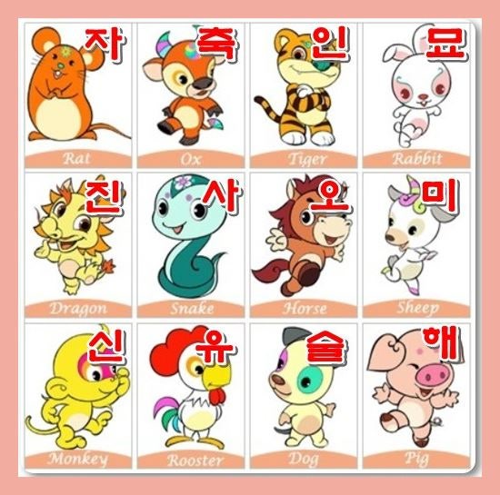 12가지띠순서 띠별나이 성격 총정리 : 네이버 블로그