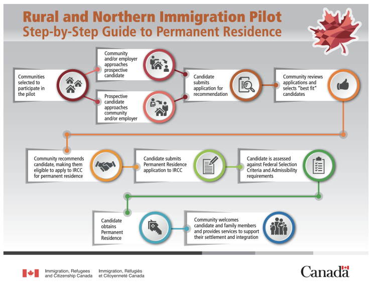 2019년 캐나다 이민 총정리