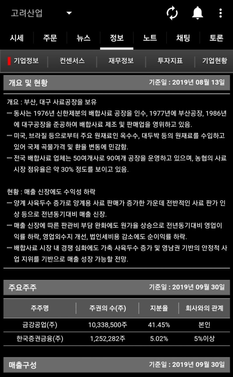 개미일기] 고려산업 / 증권통 : 네이버 블로그