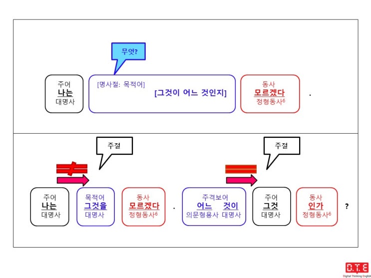 [동탄영어 DTE] 영작연습(69) - 의문사가 쓰이는 간접의문문(15) : 의문형용사 which가 쓰이는 경우 - 주격보어