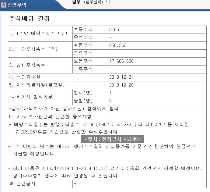  삼영무역 배당공시