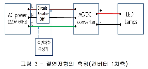  LED 에 대한 절연저항 측정