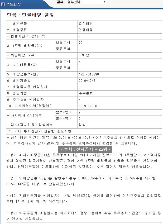  푸드나무 배당공시