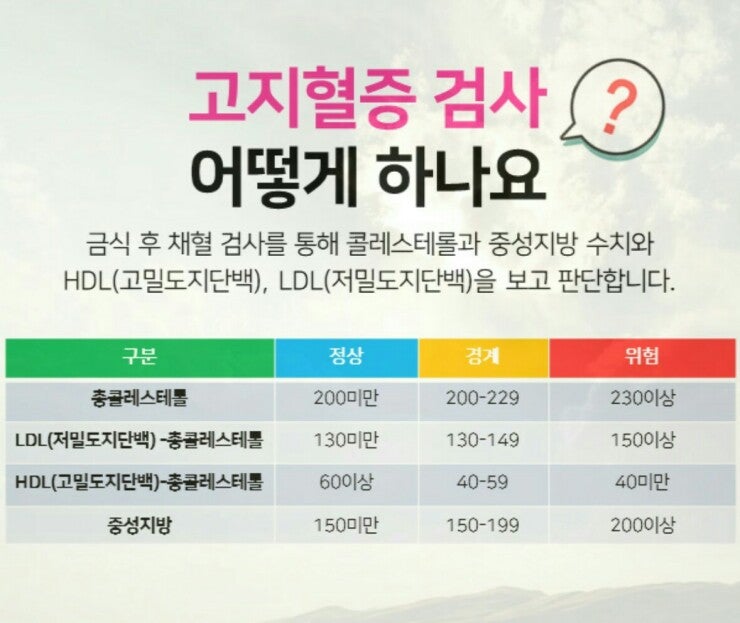 연세리더스내과의원: 부모님이 고지혈증으로 약을 먹고 계십니다. 저도 고지혈증에 걸릴 가능성이 높아요? 가족성 고콜레스테롤혈증 [인천 미추홀구 학익동 용현동 주안동 숭의동 인하대학교역]