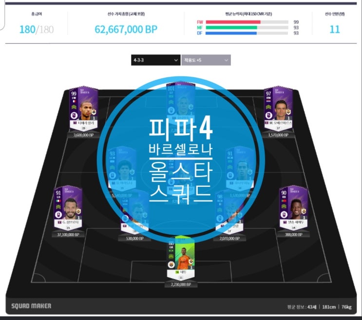 피파온라인4 바르셀로나 스쿼드 6천만부터 9억 까지 피파온라인4 바르셀로나 스쿼드 6천만부터 9억 까지