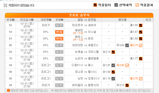 2019.12.22 어제의 도전 결과 2019.12.22 어제의 도전 결과