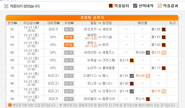 2019.12.22 어제의 도전 결과