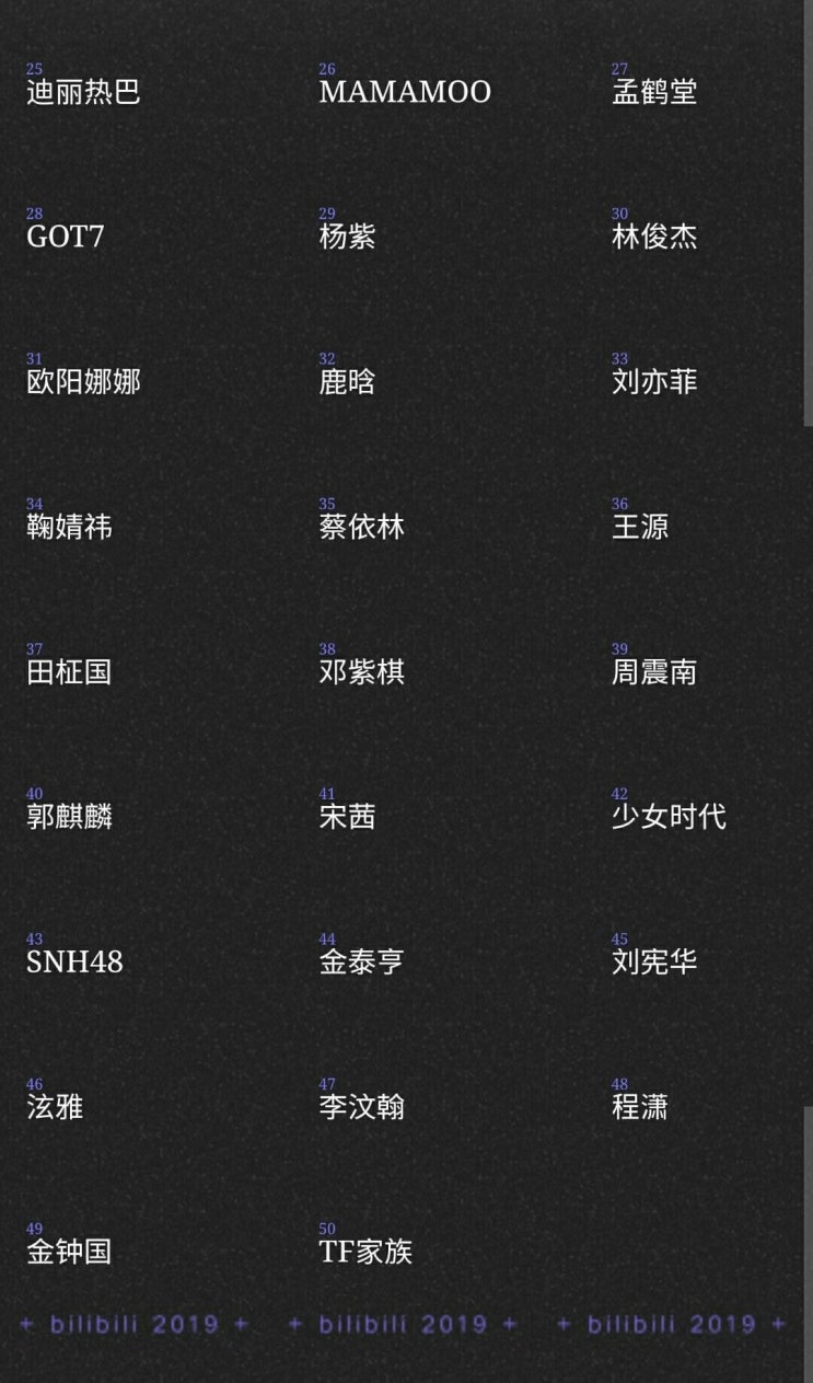 중국판 유튜브 bilibili 2019 스타 검색량 순위 중국판 유튜브 bilibili 2019 스타 검색량 순위