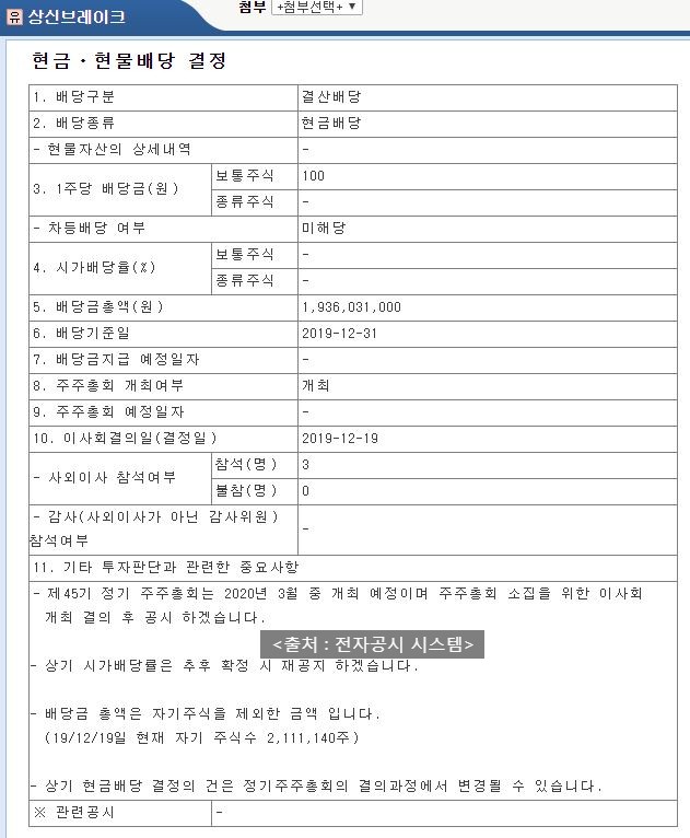 상신브레이크 배당공시