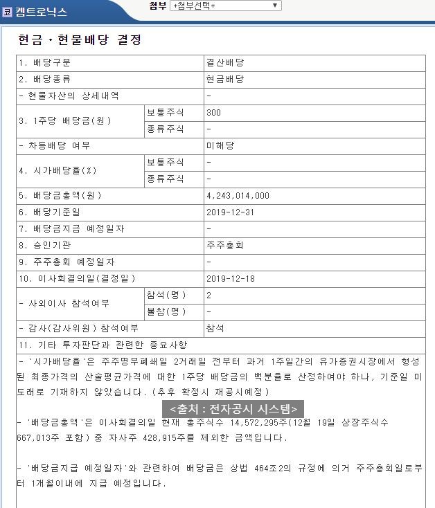  켐트로닉스 배당공시