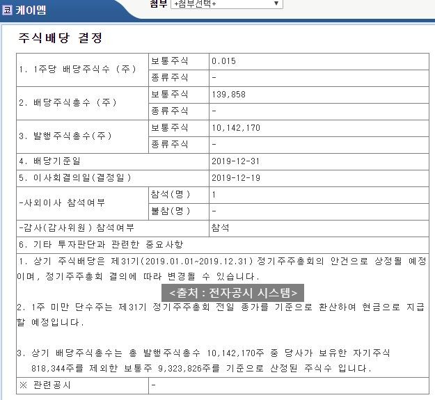  케이엠 배당공시