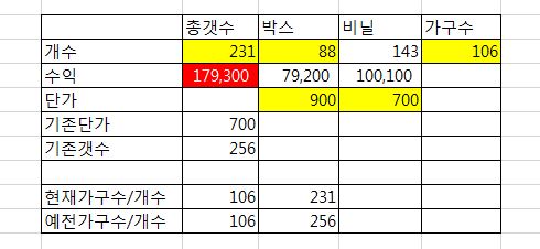 쿠팡플렉스 8시간 돌려서 18만원이면 괜찮나요?