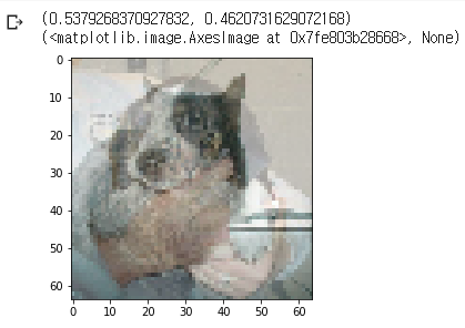  CNN모델 Dog / Cat 분류 성능 높이기(2) - 데이터 증가(생성) Mix Image(이미지 섞기)