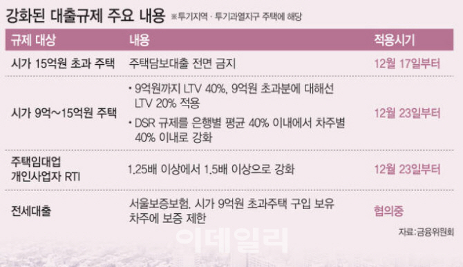 19.12.23/부동산 뉴스