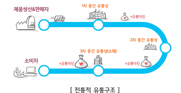  [마이창고 고객이야기] 가치 소비를 위해 가격 거품 없앤 유기농 화장품 브랜드 타가베이비 물류대행