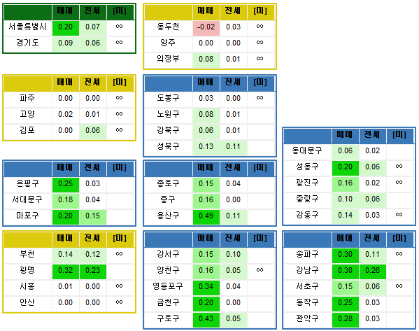  전국 주간시세동향 (기준:12/16)