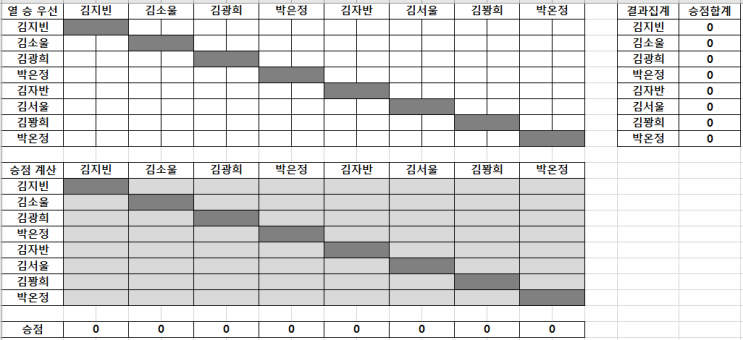  풀리그전 표 생성을 도와주는 LeagueOrganizer v1.1