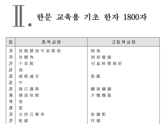 교육부 한문 교육용 기초 한자 1800자 (중등 900, 고등 900) 엑셀 첨부, 심플보카앱(AWE앱)에서 학습 가능, 필수 한자, 급수 시험 : 네이버 블로그 교육부 한문 교육용 기초 한자 1800자 (중등 900, 고등 900) 엑셀 첨부, 심플보카앱(Awe앱)에서 학습 가능, 필수 한자, 급수 시험 : 네이버 블로그