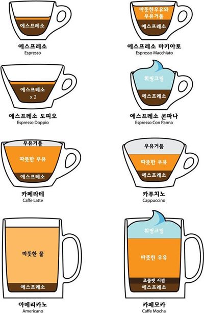  커피의 종류
