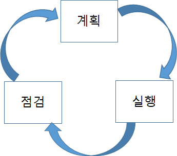  무자본 창업 계획 20일차. 머리가 아파요.