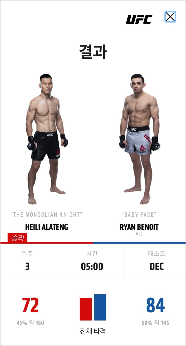  UFC 부산 언더카드 경기 결과 및 선수 분석