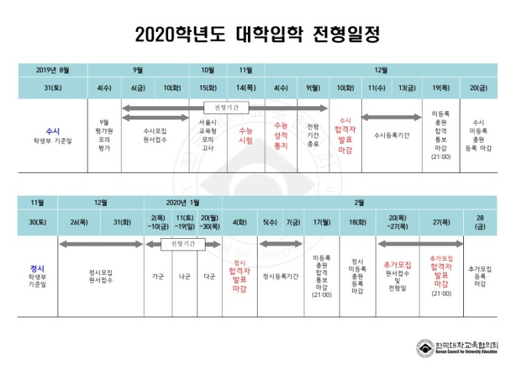  2020학년도 대학입학 전형일정