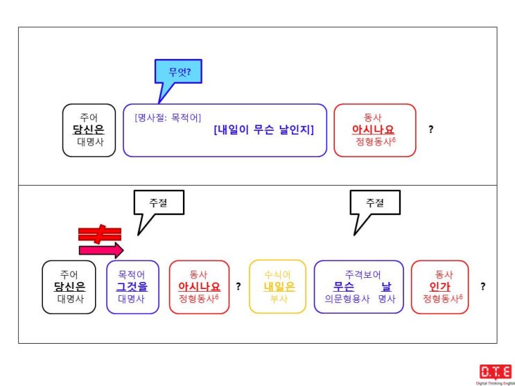 [동탄영어 DTE] 영작연습(70) - 의문사가 쓰이는 간접의문문(16) : 의문형용사 what이 쓰이는 경우 - 주격보어