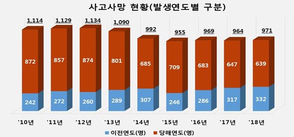 [팩트체크] “한국은 세계 최악의 산재국가”?