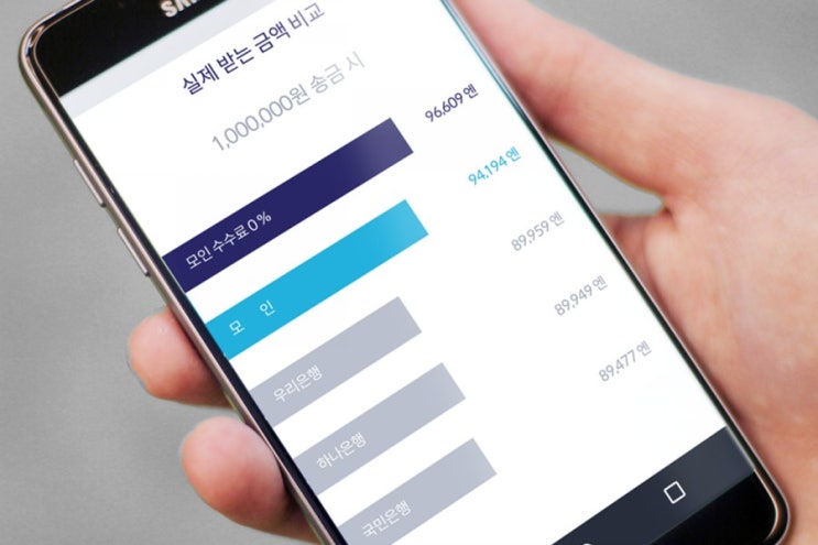  높은 해외 송금 수수료 고민을 한방에 해결 '모인'