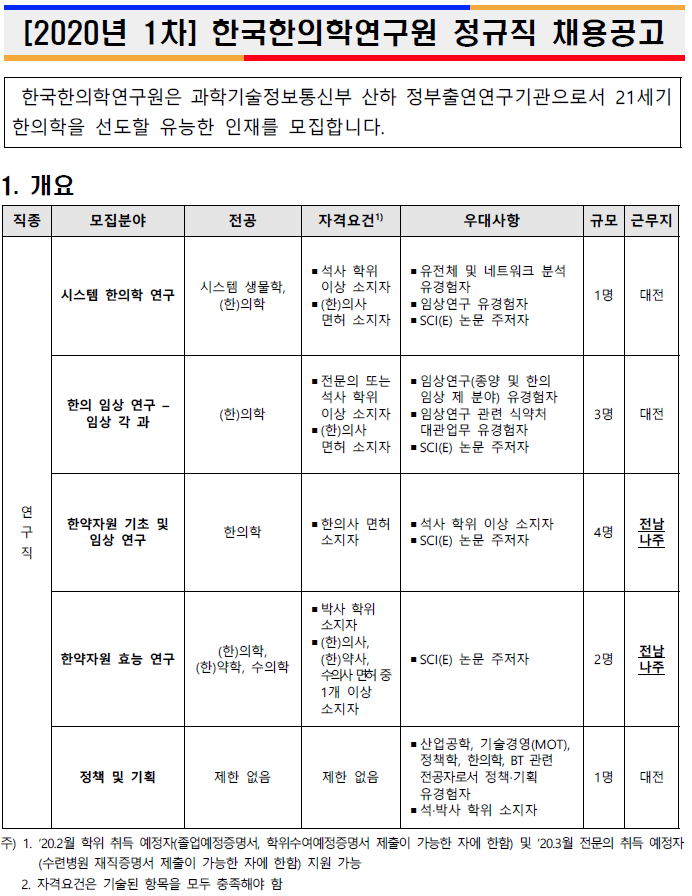  [채용][한국한의학연구원] 2020년 1차 정규직 채용(연구직)