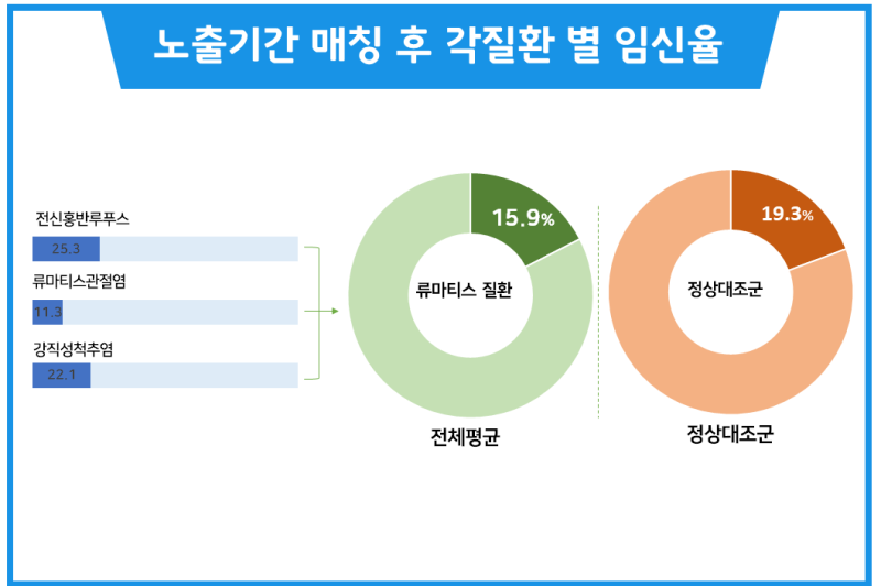 [건강칼럼] 류마티스 질환과 가임기 여성의 임신과 출산 : 네이버 블로그