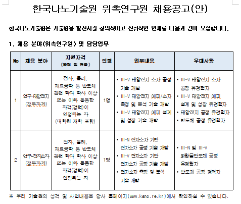  [채용][한국나노기술원] 위촉연구원(과제 수행) 채용 공고