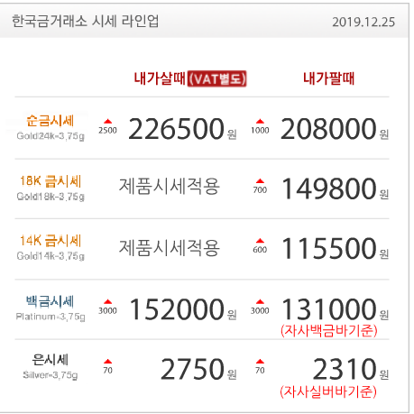  오늘의 금시세 금값 수원장안점 한국금거래소 골드쉘