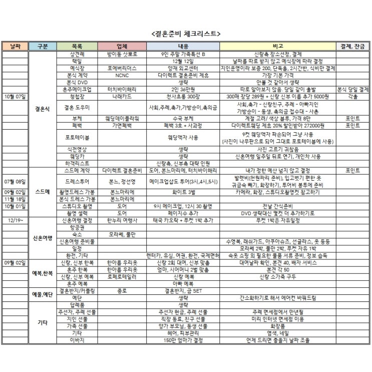 웨딩 결혼준비 체크리스트 공유 결혼준비순서 과정 참고