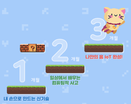  코딩배우기 어떻게 시작해야 할까?