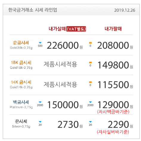 오늘의 금값 금은 1달러 은값 금값 한국금거래소 실버바 1000G 500G 100G 실버바 투자