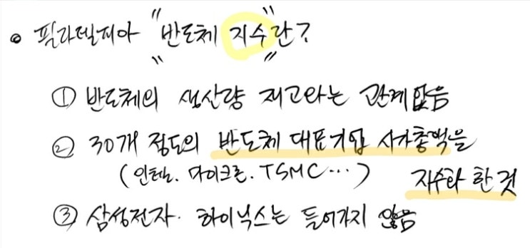  필라델피아 반도체지수란?