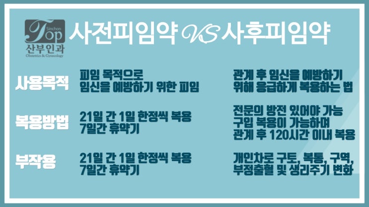 원하지 않는 임신 때문에 급하게 복용하게 되는 응급피임약(사후피임약)으로 생길 수 있는 부작용, 생리에도 변화가 원하지 않는 임신 때문에 급하게 복용하게 되는 응급피임약(사후피임약)으로 생길 수 있는 부작용, 생리에도 변화가