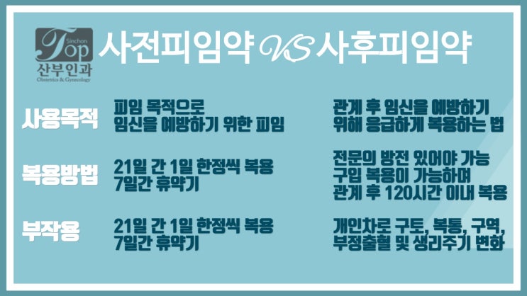 원하지 않는 임신 때문에 급하게 복용하게 되는 응급피임약(사후피임약)으로 생길 수 있는 부작용, 생리에도 변화가