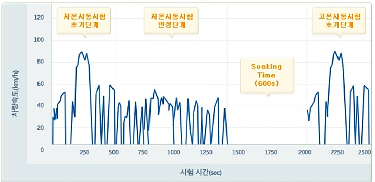  가솔린 VS 하이브리드: 내게 맞는 연비 비교하는 법