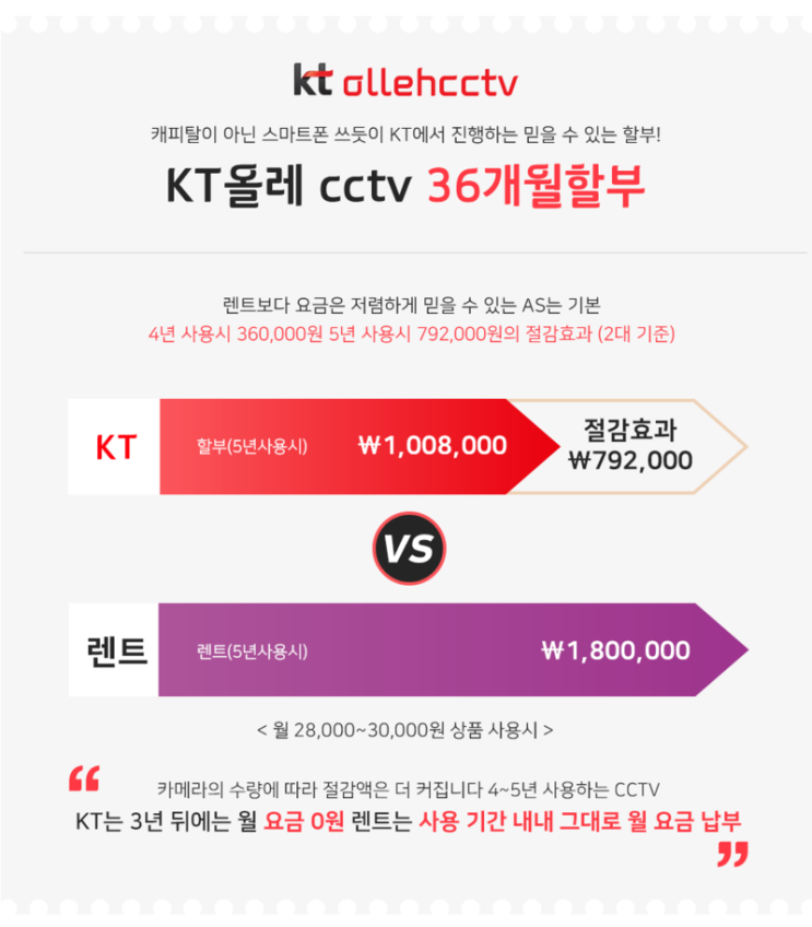  KT 올레  CCTV 할부