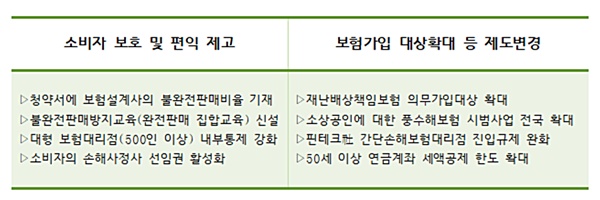 내년부터 달라지는 보험제도 8가지 내년부터 달라지는 보험제도 8가지