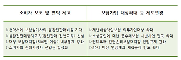 내년부터 달라지는 보험제도 8가지