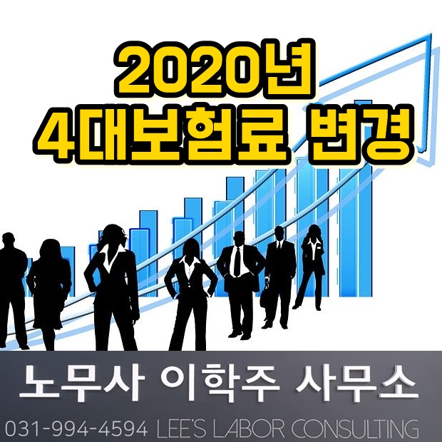 2020년 4대보험료율 인상 (김포시 노무사)