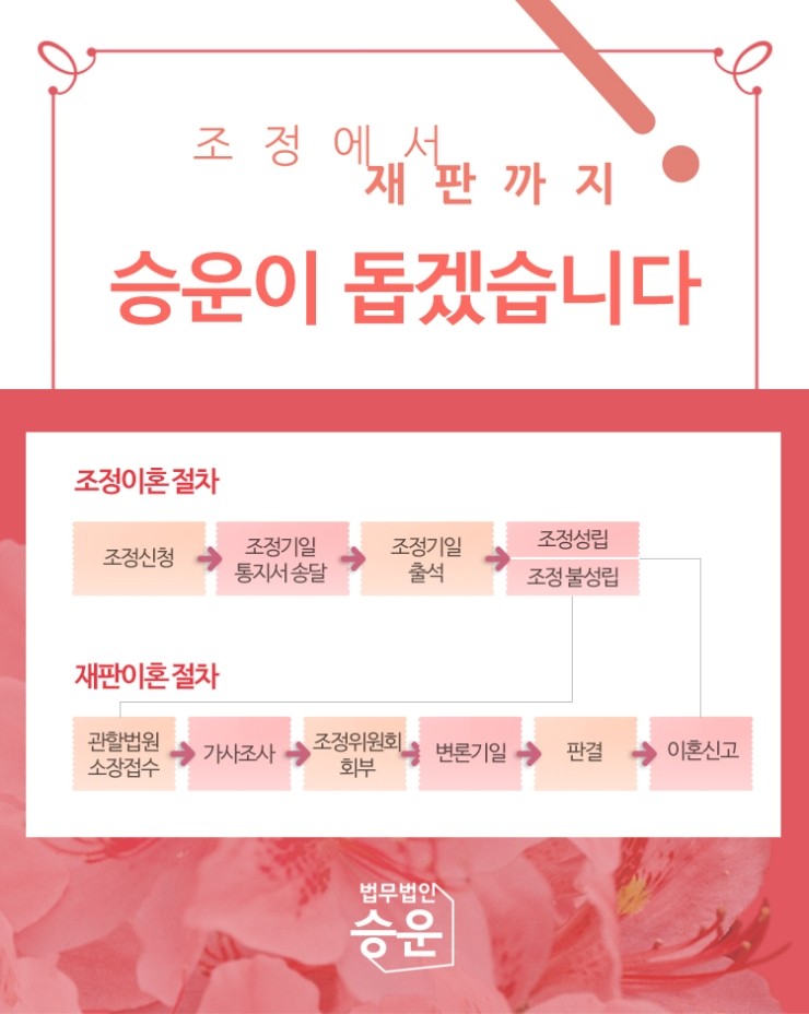 상간남 소송절차 '이렇게' 준비할 것