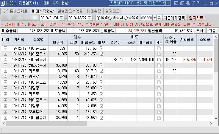  2019년 전체 주식매매일지