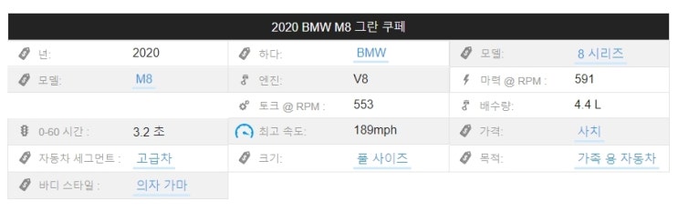 2020년 BMW M8 그란 쿠페 외관 성능 제원 가격 정보