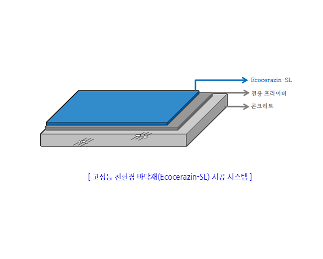 변성우레탄수지 바닥재 특기 시방서