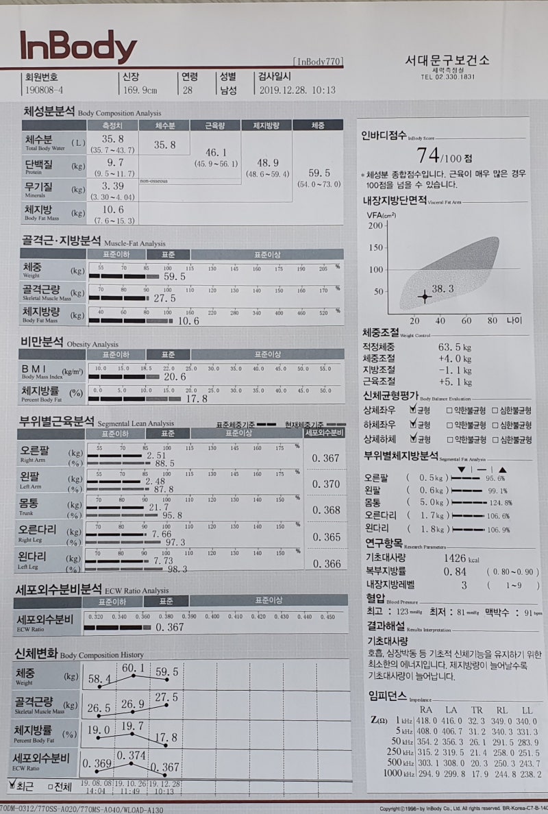 남자, 여자 골격근량 인바디 3대 500 언더아머 Feat. 홈트레이닝 : 네이버 블로그 남자, 여자 골격근량 인바디 3대 500 언더아머 Feat. 홈트레이닝 : 네이버 블로그