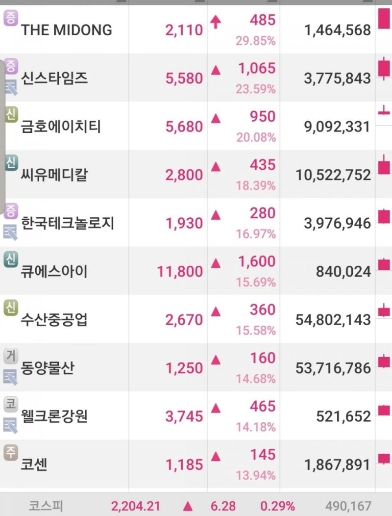 신스타임즈.금호에이치티.씨유메디칼.한국테크놀로지. : 네이버 블로그